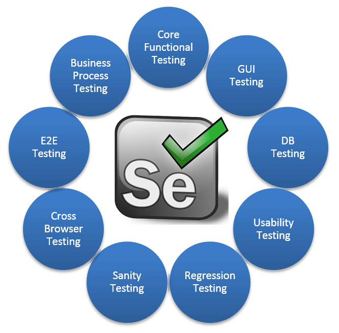 Tìm hiểu về Selenium cho C#