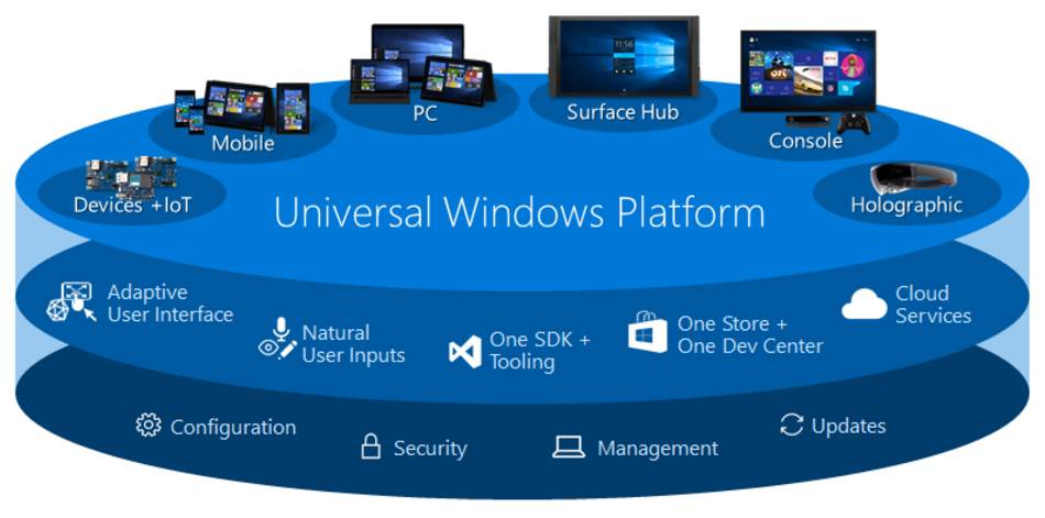 Uwp Là Gì Net Core Vn 9542